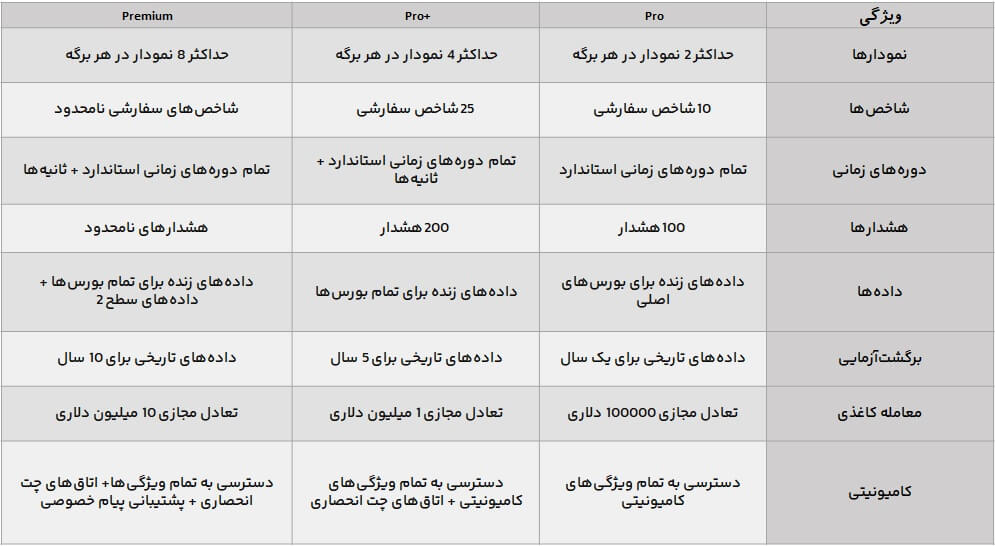 ویژگی های تریدینگ ویو